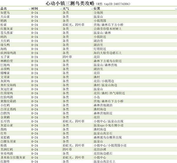 心动小镇鸟类什么时候出现