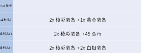 《金铲铲之战》s13炼金男爵各层数奖励介绍