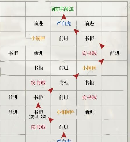 《如鸢》琅琊据点重建路线