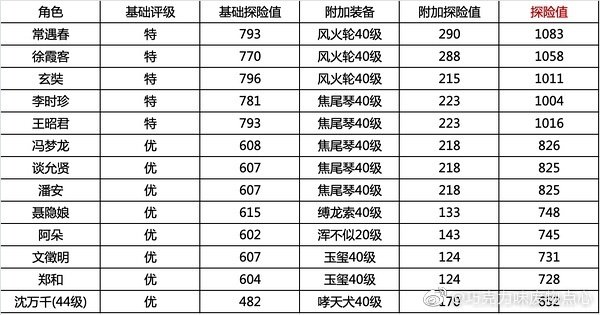 《江南百景图》苏州探险攻略